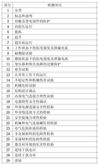 家电CCC认证检测项目图片