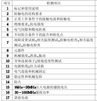 音箱CCC认证检测项目图片