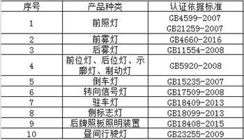 汽车灯CCC认证产品范围和检测标准