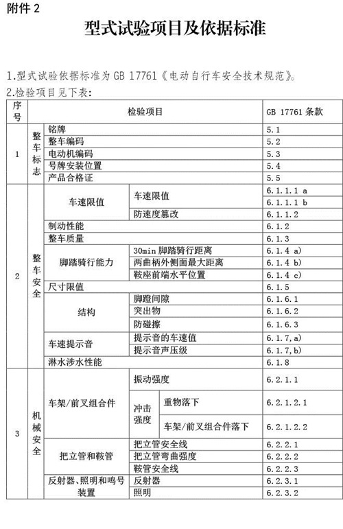 认监委星空真人发布电动自行车强制性产品认证实施规则的公告图片