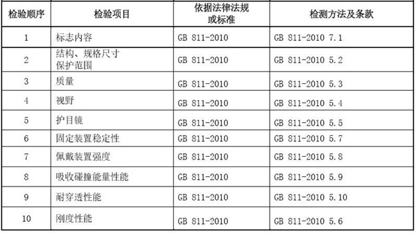 头盔测试项目 头盔测试项目
